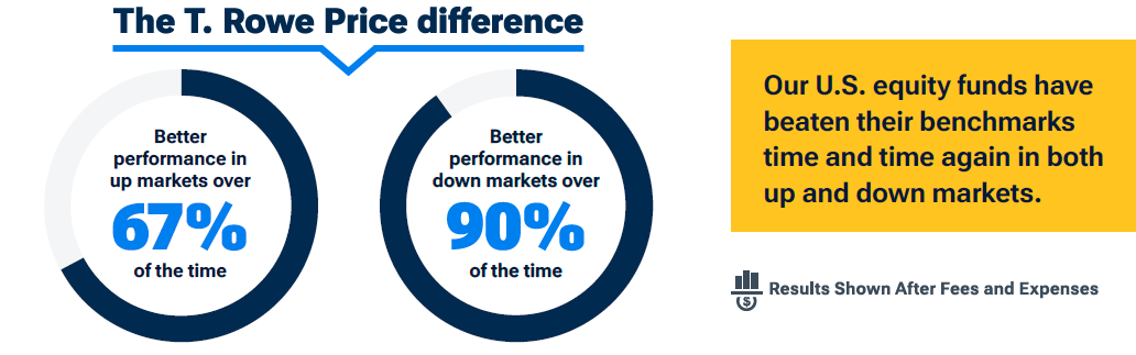 Proven performance across all markets Proven performance across all markets Pie Chart with Text