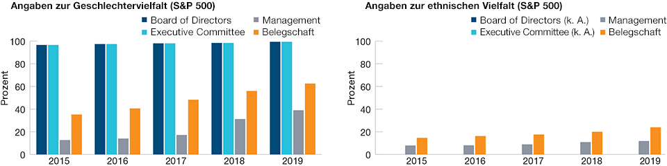 Vielfalt-Gleichstellung-Inklusion