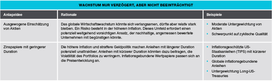 Nur zur Veranschaulichung. Diese Informationen verstehen sich nicht als Anlageberatung oder als Empfehlung für bestimmte Transaktionen.