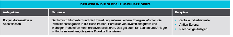 Nur zur Veranschaulichung. Diese Informationen verstehen sich nicht als Anlageberatung oder als Empfehlung für bestimmte Transaktionen.