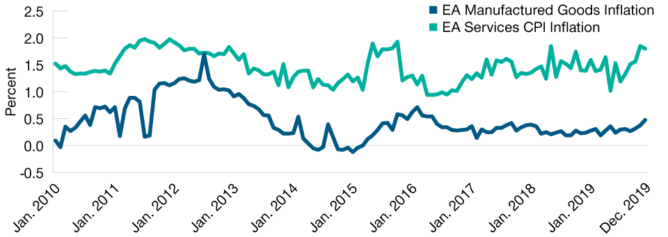 Chinese Imports Have Dampened Eurozone Inflation