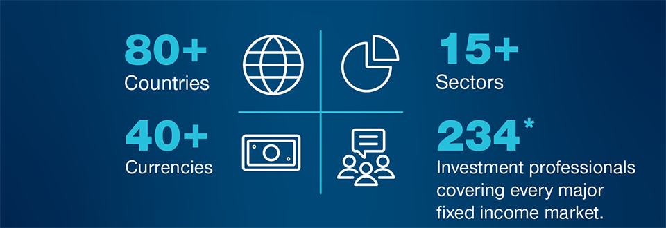 T. Rowe Price Fixed Income Capabilities