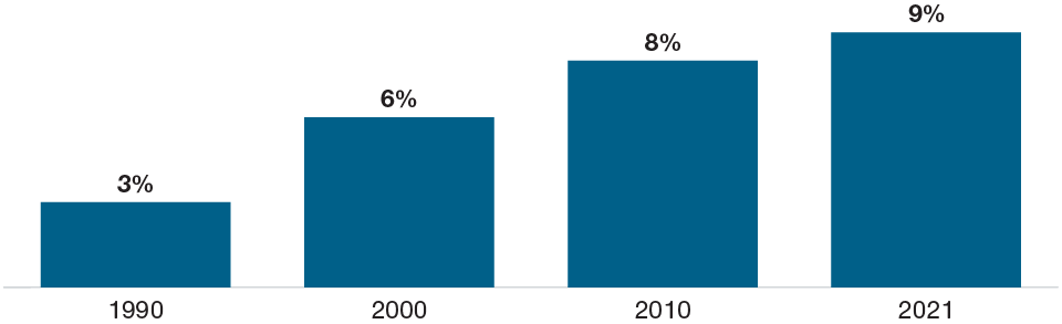 Asian Regional Economic Integration to Continue