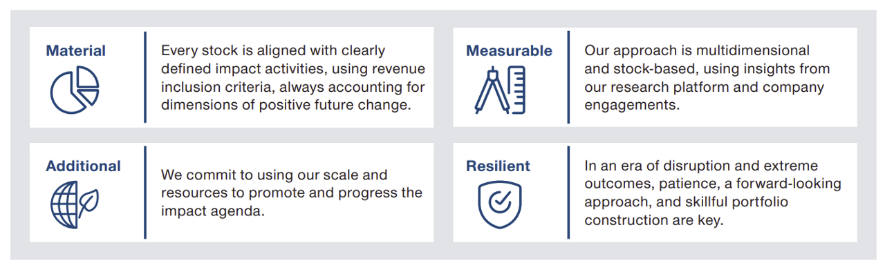 Exhibit 1: Impact Charter