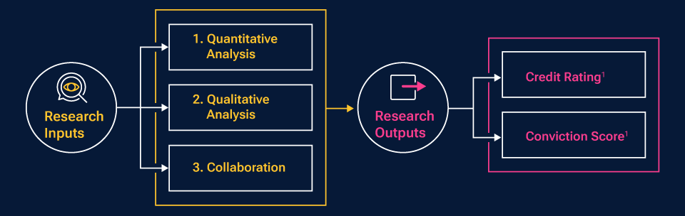 graphic1-with-rising-headwinds-uncover-the-power-of-quality-credit-research 