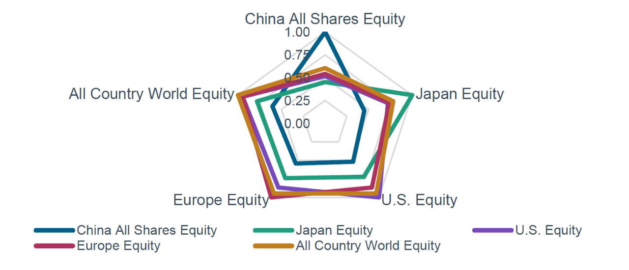 china-allocation-within-em-portfolio