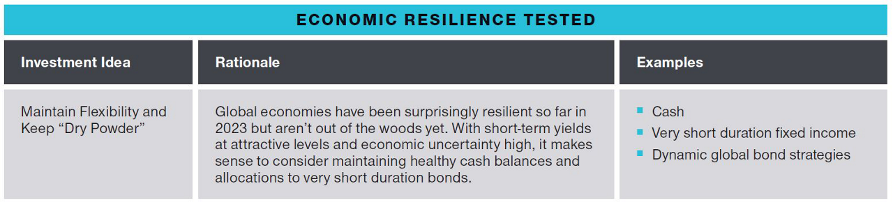 economic-resilience-tested
