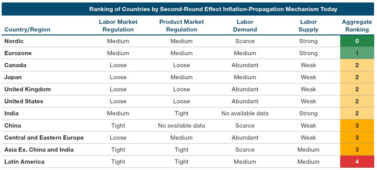 the-world-faces-a-highly-variable-inflation-outlook