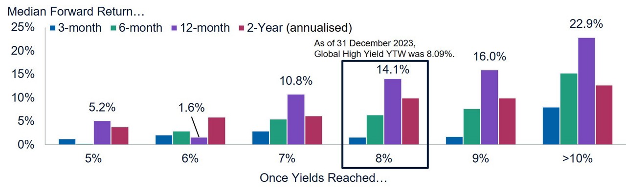 a-clear-path-to-global-high-yield-apac