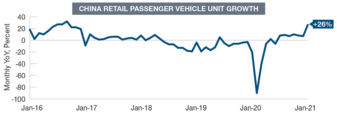 China’s V-Shaped Recovery