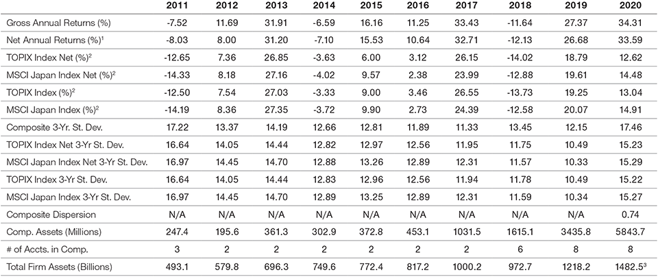 GIPS® Composite Report