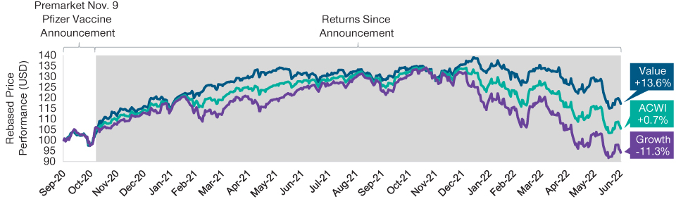 Stocks Struggle as Inflation Rises and Monetary Policy Tightens 