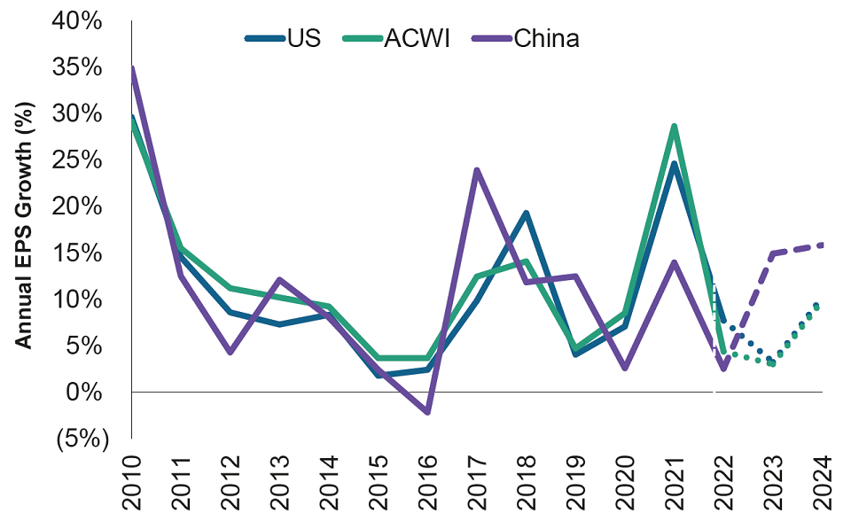 china-investing-what-comes-next-apac