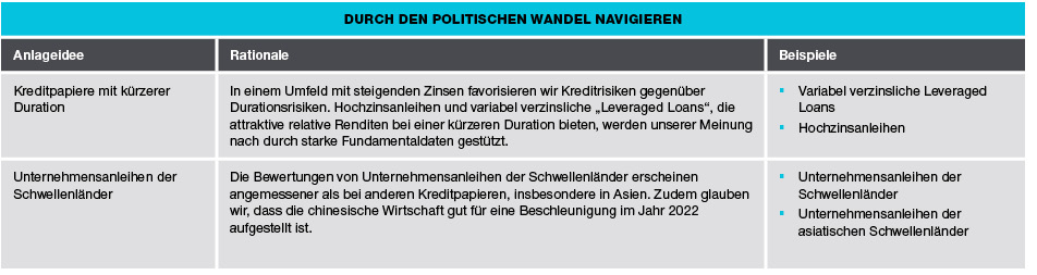 Nur zur Veranschaulichung. Diese Informationen verstehen sich nicht als Anlageberatung oder als Empfehlung für bestimmte Transaktionen.