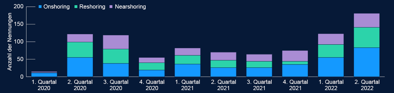US-Industrie kehrt heim