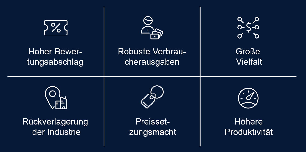Optimistischer Ausblick für US-Small-Caps