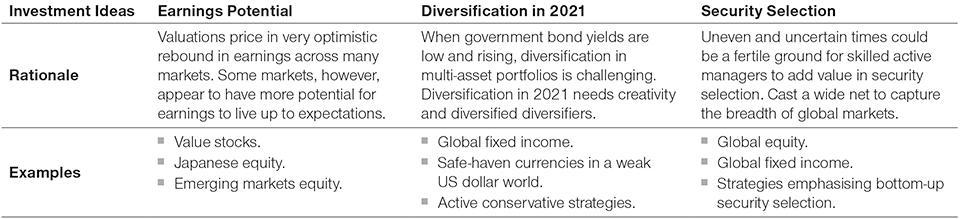 Capitalising on Earnings Growth