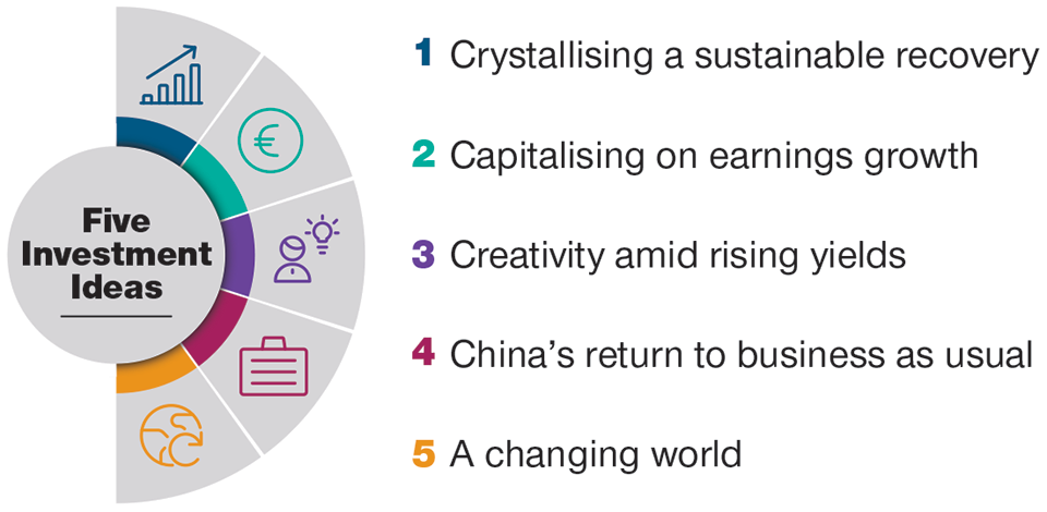 (Fig. 1) Preparing your portfolio for the 12 months ahead Our Five Investment Ideas