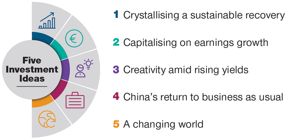 Our Five Investment Ideas