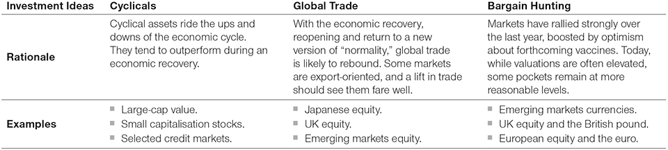 Crystallising a Sustainable Recovery