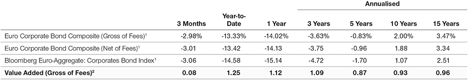 GIPS® Composite Report