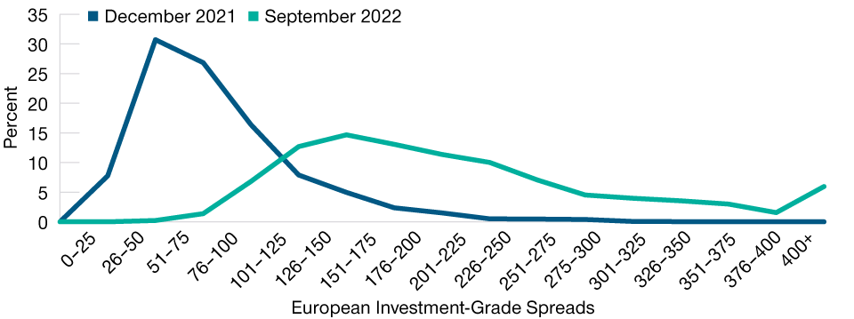 Spread Dispersion Creates Potential Opportunities