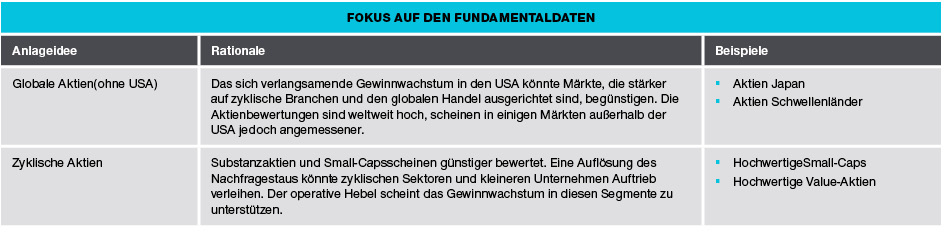 Nur zur Veranschaulichung. Diese Informationen verstehen sich nicht als Anlageberatung oder als Empfehlung für bestimmte Transaktionen.