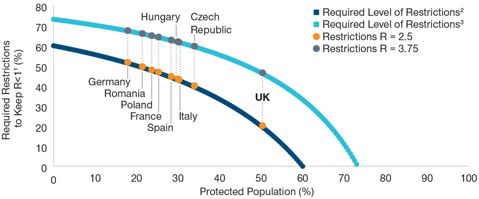 The UK Is Furthest Along the Path Toward Opening Its Economy