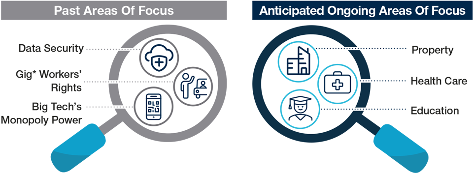 Monitoring China’s Drive for Common Prosperity