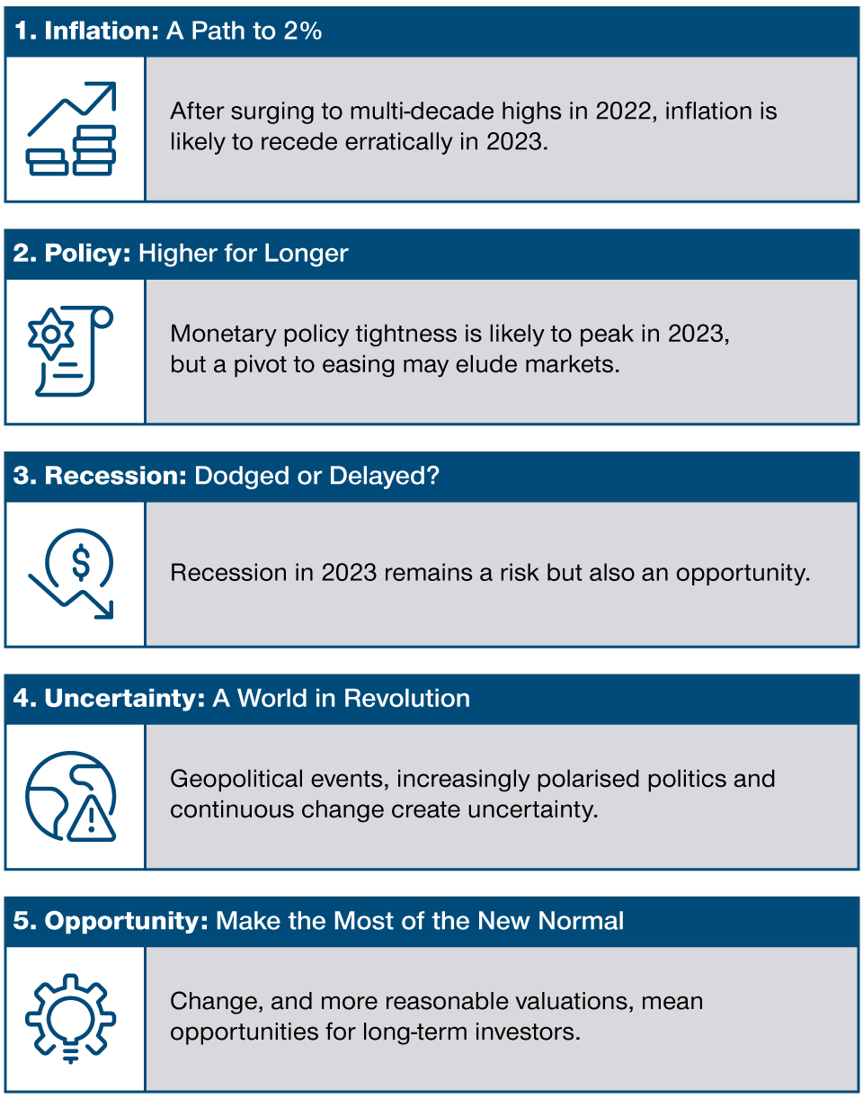 Five Investment Trends for 2023