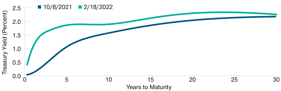 Past performance is not a reliable indicator of future performance.