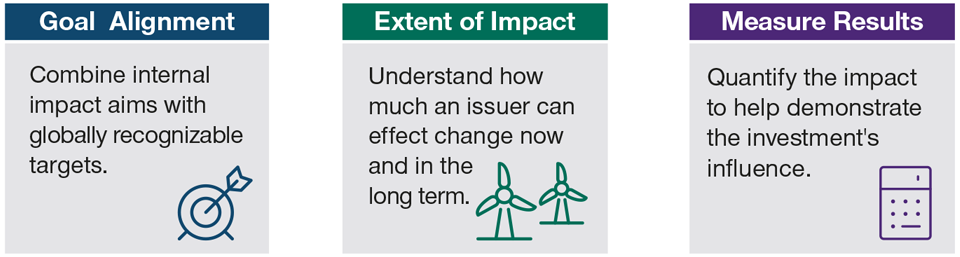 The Three Keys Behind Non-labeled Impact Investing