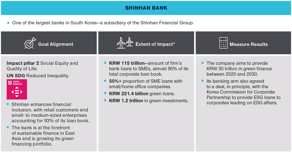 Inside the Life of a Non-labeled Impact Investment