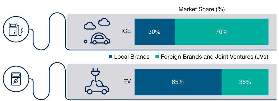 Chinese Electric Vehicles are Leading the Way