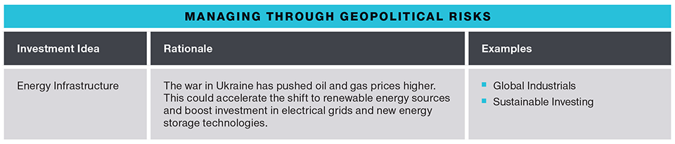 Managing through geopolitical risks