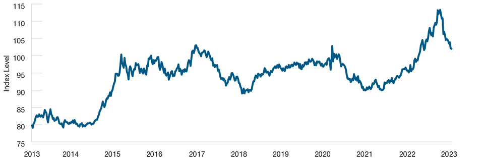 A Weaker U.S. Dollar
