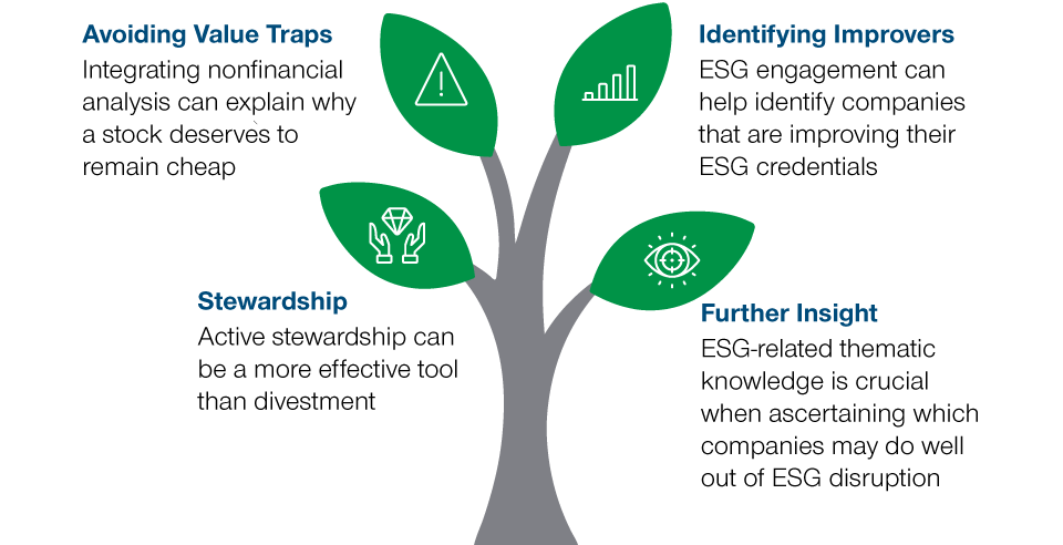 The Importance of ESG Integration in Value Investing