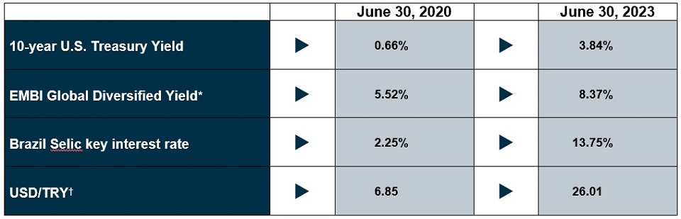 Significant Change in Market Dynamics