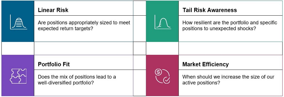 Risk Management Approach