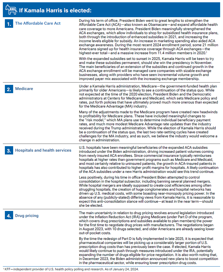 graphic-1-assessing-the-potential-impacts-on-us-health-care-in-an-election-year-apac