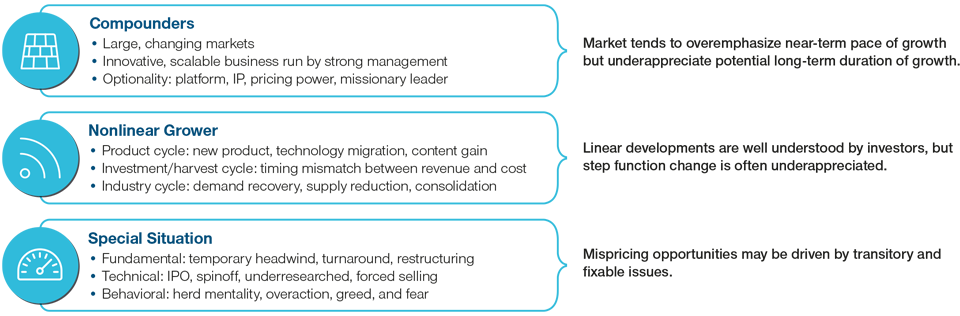 A Multidimensional Framework