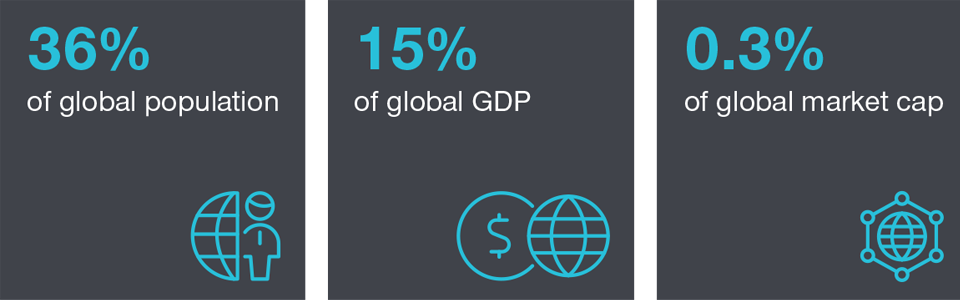 Frontier Markets Are Underrepresented in Terms of Global Market Capitalization