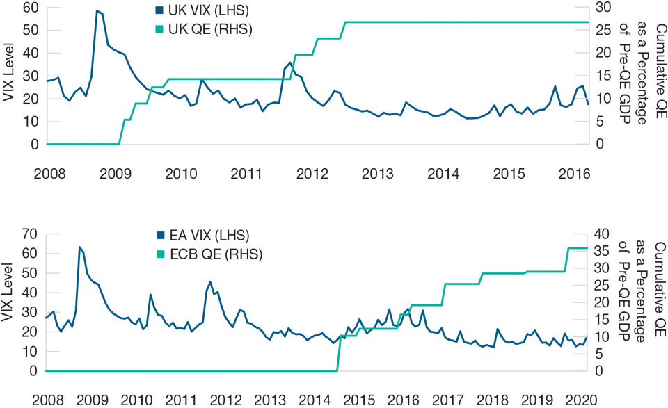 do-not-underestimate-impact-of-quantitative-tightening-apac