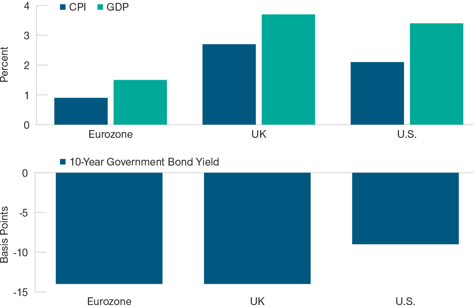 do-not-underestimate-impact-of-quantitative-tightening-apac