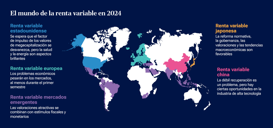 El mundo de la renta variable en 2024