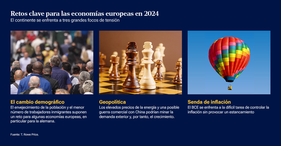 Retos clave para las economías europeas en 2024