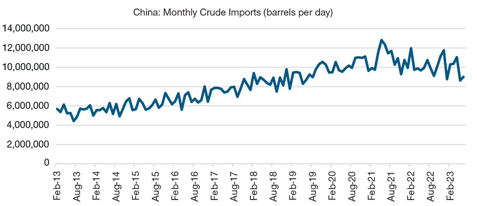 La importación china de petróleo se mantiene estable desde 2021