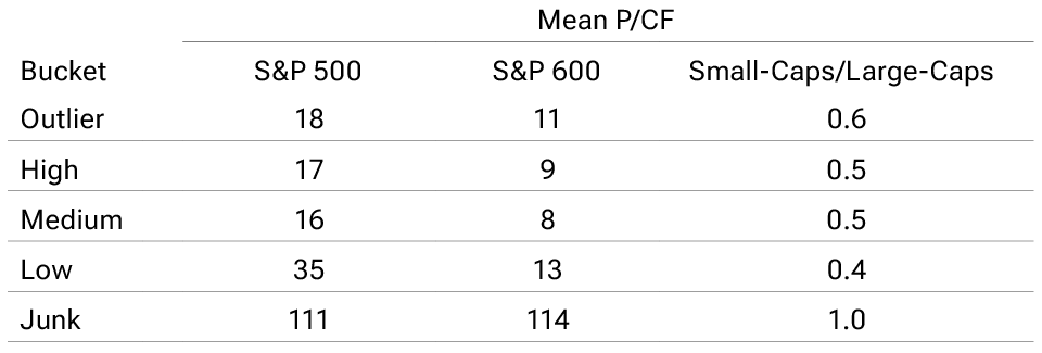 Comparación de sociedades con ROE similares en small-caps vs large-caps