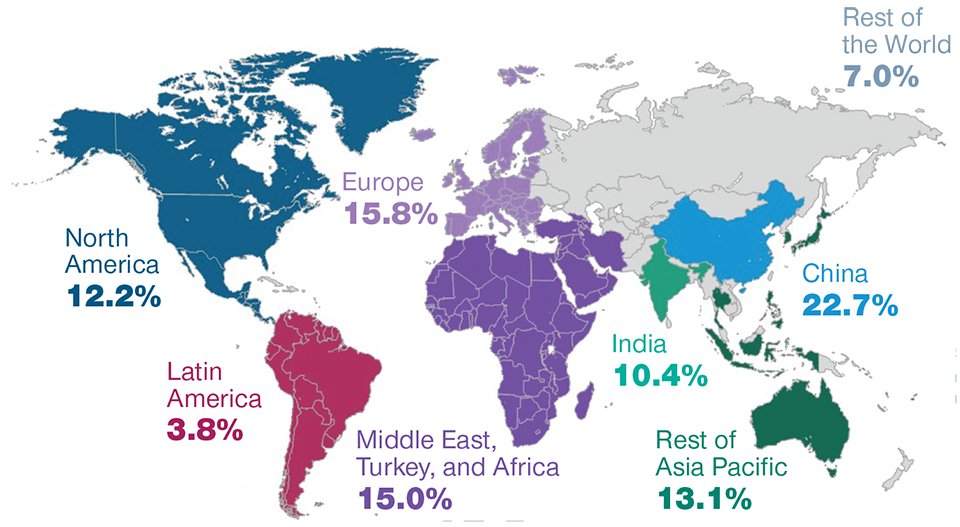 (Fig. 2) Share of green energy investment in new capacity 2020–2050E