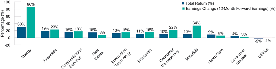 Leadership From Traditional Value Sectors